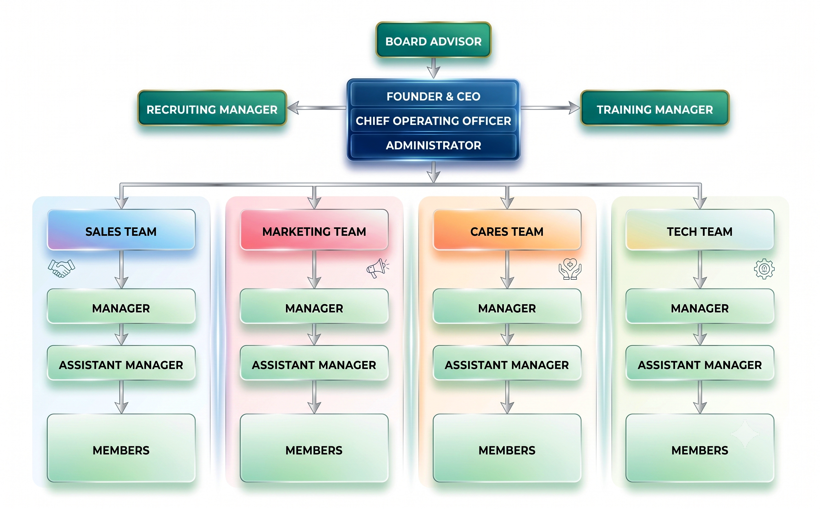 Organization Chart